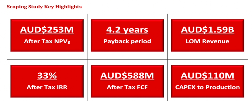 Scoping study key highlights for Heavy Mineral Ltd