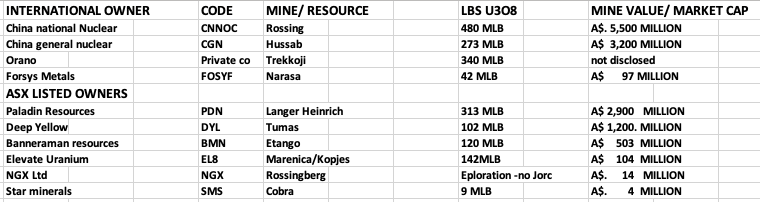 (Note - the resource values given below are in-house estimates by 2 Portfolios)